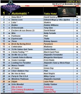 Ranking 673 de 2009